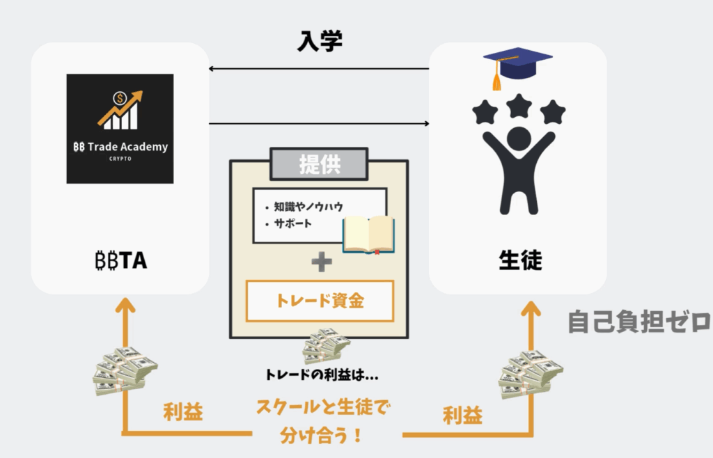 株式会社コントレイルのLPスクリーンショット