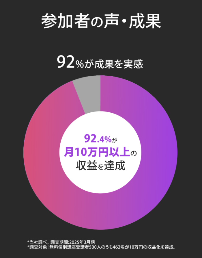 WicotのLPスクリーンショット