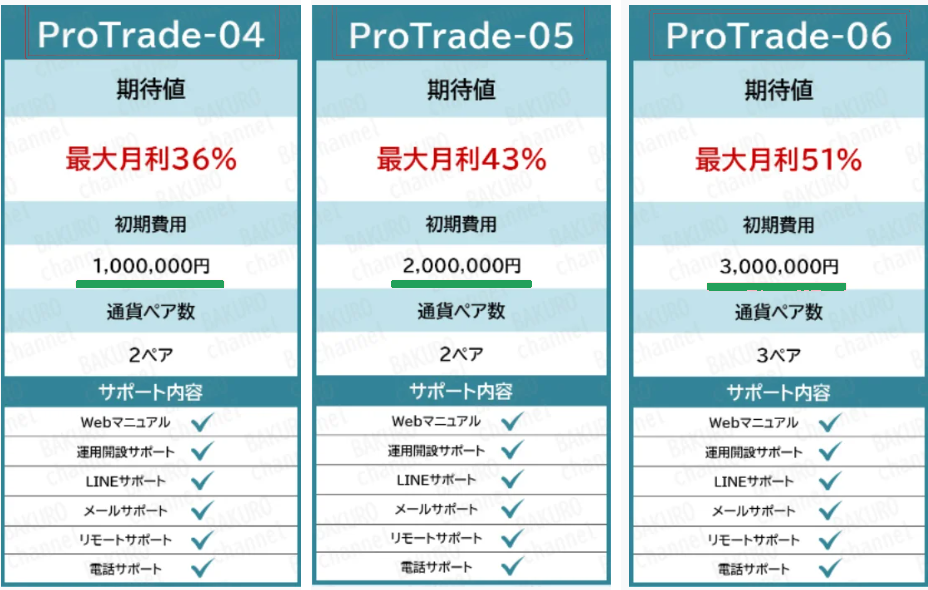 株式会社アイテックが運営するAI CONNECTのFX自動売買ツールの月利や利用料金