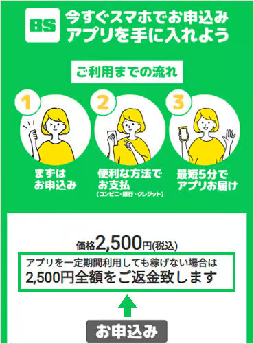 合同会社YOMIのBriSetの広告に返金保証と書かれている