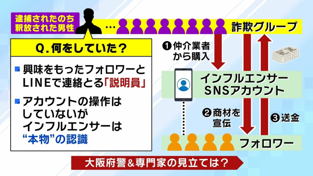 株式会社Unityが行っていたトクリュウ型の組織犯罪構造