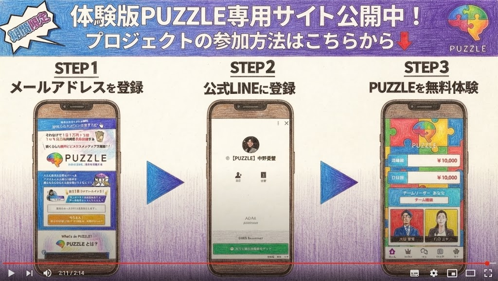 株式会社RIYODAが運営するPUZZLEのプロジェクト参加方法